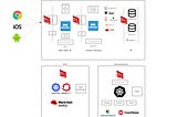 Ecommerce Hybrid Architecture