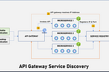 API Gateway Service Discovery With KrakenD, Consul, NodeJS