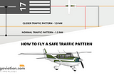 How to fly a safe traffic pattern