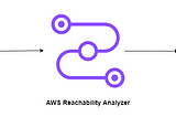 Setting up the VPC environment, launching EC2 instances, and testing reachability using the AWS…