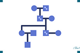 4 Main Pillars Of OOP | Part 1 : Inheritance