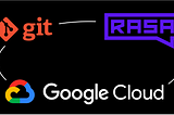 Deploying a Rasa Chatbot from a private GitHub repo on a Google Cloud VM
