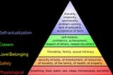 The Hierarchy of Successful World Building