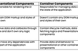 React Design Patterns