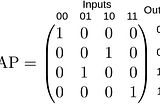A Trivially Simple and Intuitive Explanation for the Collapse of the Wavefunction
