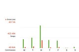 AI Era Hedge Fund Weekly Summary — $11,986.99 NET Profit at 1.2% Return.