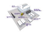An annotated overview of the external hangar area