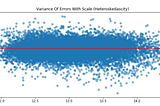 Checking The Assumptions For Linear Regression