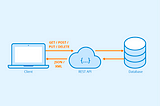 DevOps or SRE — A Simple API Example