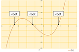Roots of Functions for Programmers