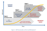 PART I In Search of a Logical Retail Market Structure: Is the NYREV DSO the Answer?