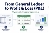 Designing a Profit and Loss Mapping Table in SQL Server
