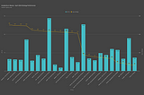 April 2024 Strategy Performance — APY and Days in Strategy (excluding outliers)