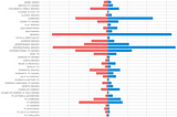 She Treats, He Recruits: Analyzing Gender in Netflix’s Catalog