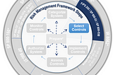 GRC Projects and Demo Series: The Control Selection Phase