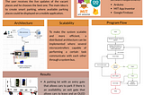 Smart Parking System — Documentation