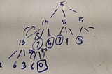 minimum coin change problem