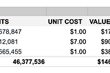 Quarterly Treasury Report — Q4 2021