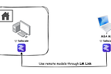 LM Studio + Tailscale: LM link