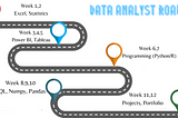 Data Analyst Roadmap