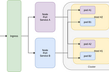 Pod communication in GKE cluster