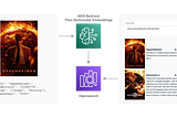 Using AWS Titan multimodal embeddings for searching movie by title and poster