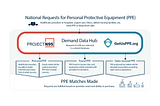 The Demand Data Hub: Powering a Collaborative PPE Supply Chain