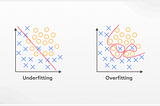 Underfitting and Overfitting | Source — https://www.superannotate.com/blog/overfitting-and-underfitting-in-machine-learning