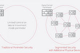 What is Zero Trust Security in Cloud?