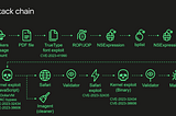 Backdooring iPhones using possibly the most advanced exploit ever