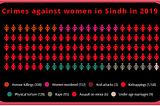 Worrying Women of Sindh!