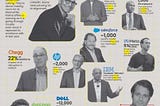 AI Layoffs in 2025: What They Mean for You – and How to Stay Relevant