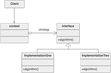 Refactor if/elseif/elseif using Strategy Design Pattern