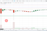 The GDAX Conundrum — Why trade on an exchange prone to catastrophic failure?