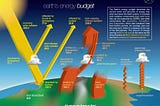 A explicação mais simples do aquecimento global de todos os tempos