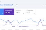 10 Simple Steps to Skyrocket Your Website Traffic in Just 20 Days
