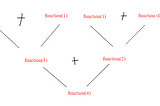 Recursive Fibonacci in JavaScript