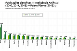 IA na academia