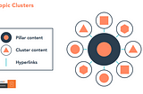 A Brief on Topic Clusters