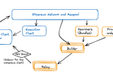 Key Players in the MEV Ecosystem