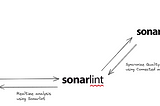 A Guide to SonarQube and SonarLint