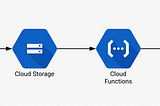 Import JSON into BigQuery with Google Cloud Functions