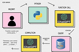 Cómo conectar chatpGPT ymySQL