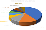 ADVARNOMICS: THE TOKENOMICS OF ADVAR PROTOCOL