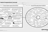 I thoroughly enjoyed filling in the customer profile template and the value map template.