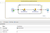 Useful things to know about Module Shared Variables in BusinessWorks and BusinessWorks Container…