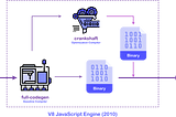 A Beginner’s Guide To JavaScript Under The Hood