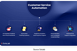Make Customer Service Smarter with WhatsApp Automation