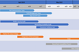 NeuroChain Main-Net Updates