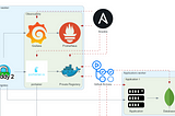 Speedup Ansible Playbook Pull-Requests by only running affected roles